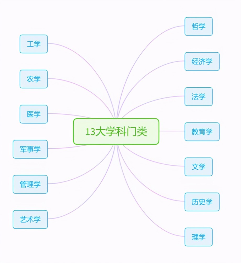 最新学科门类划分，重塑知识体系，满足时代需求