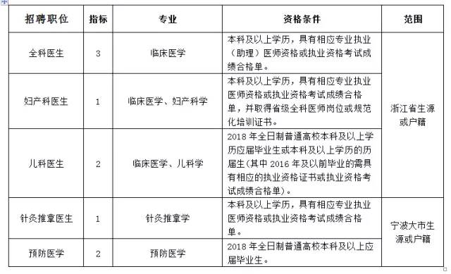 横溪最新招工信息一览