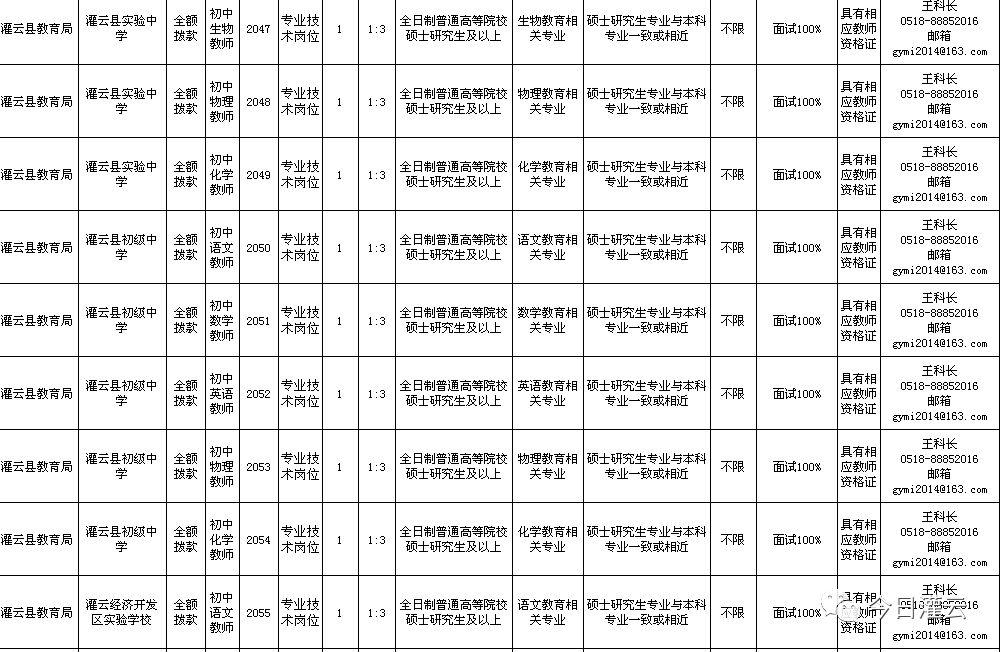 灌云最新招聘信息及工作概览