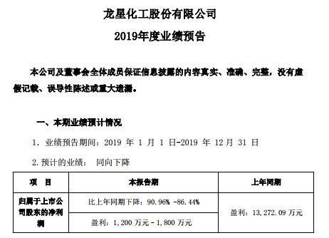 化工行业最新资讯概览，行业动态与市场发展分析