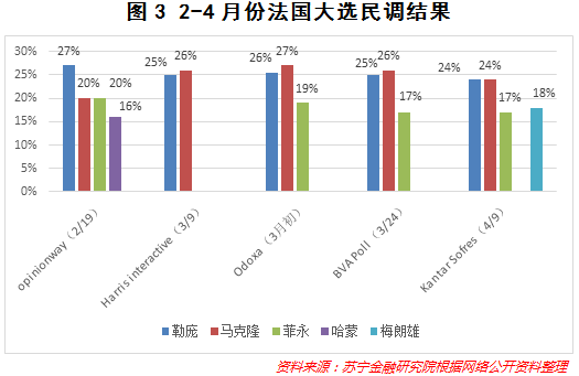 法国大选最新民调揭示民意与未来走向，选民期待变革与稳定之间的抉择