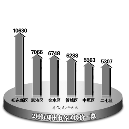 郑州房价最新降价消息，市场趋势及影响因素深度解析