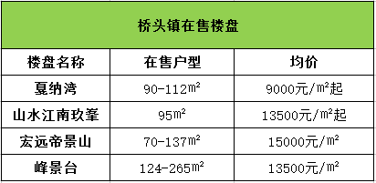 东莞桥头房价动态，市场走势、影响因素与未来展望