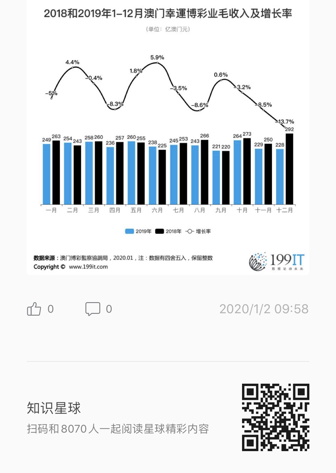 夏风如歌 第2页