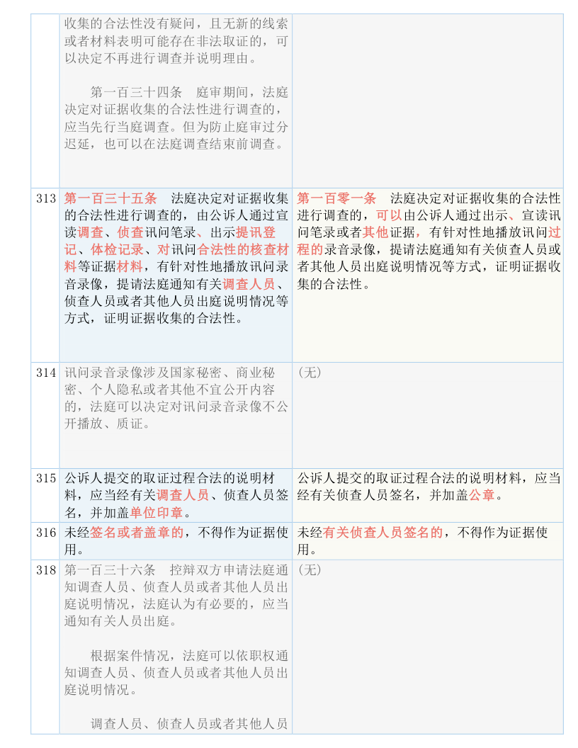 新澳门内部资料精准大全｜全新答案解释落实