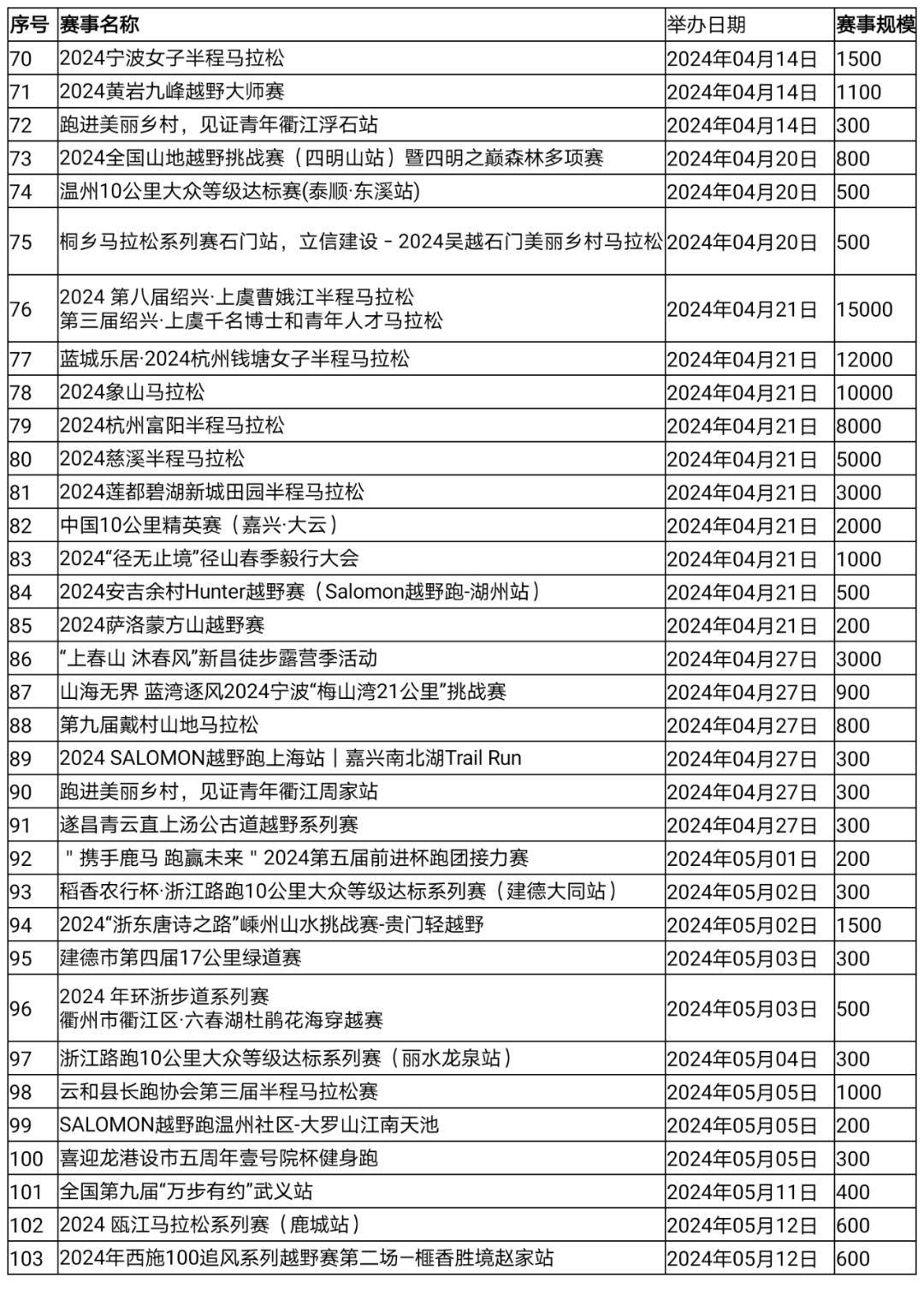 2024新澳最准的免费资料｜全新答案解释落实