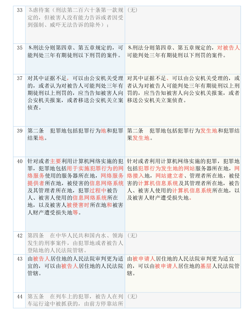 最准一码一肖100%精准老钱庄揭秘｜最新答案解释落实