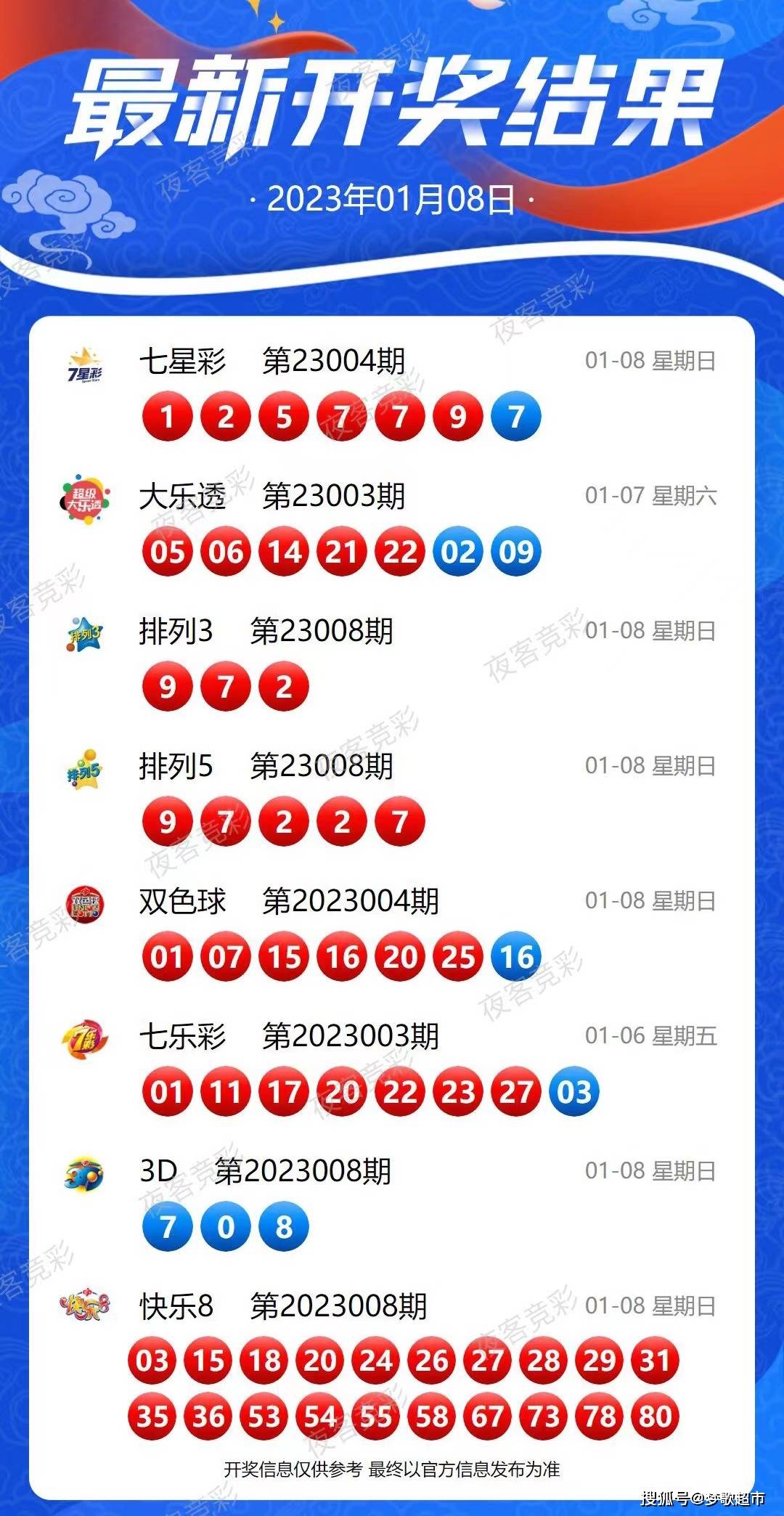 2024新澳开奖生肖走势｜全新答案解释落实