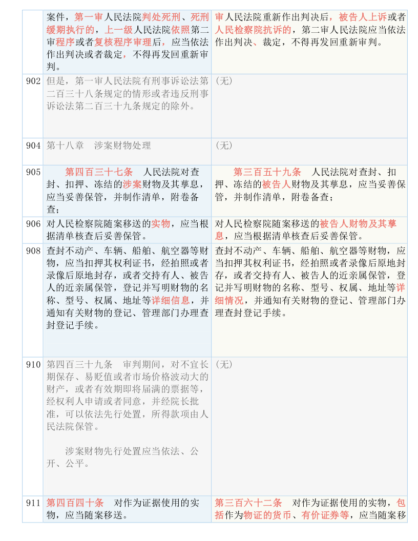 新澳历史开奖最新结果查询表｜词语释义解释落实