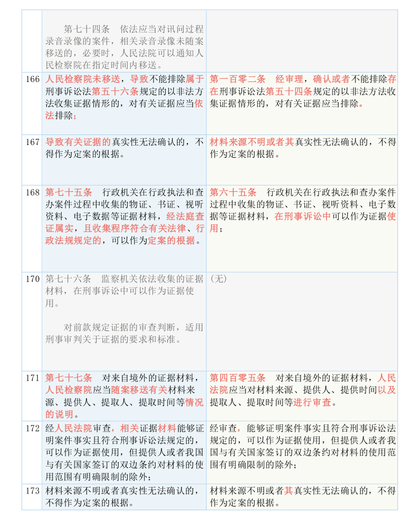 626969澳彩资料2024年｜词语释义解释落实