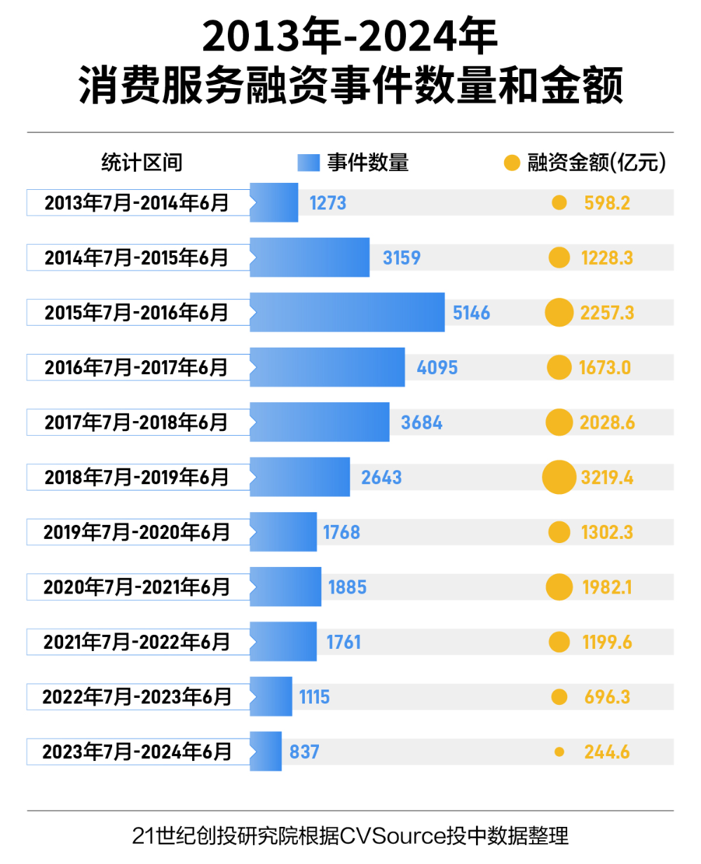 2024年正版免费天天开彩｜全面数据应用分析