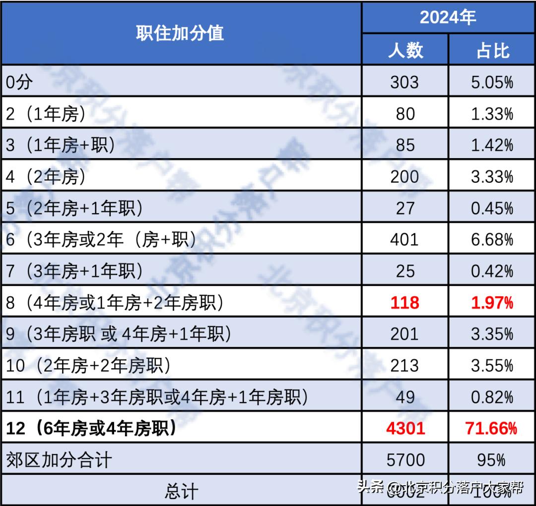 2024年全年资料免费大全优势｜全面数据应用分析