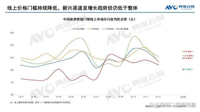 2024年新奥门天天开彩｜全面数据应用分析