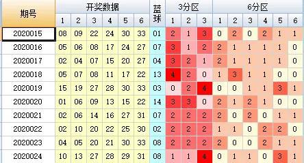 白小姐一码中期期开奖结果查询｜全面数据应用分析