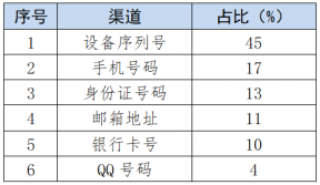 旧澳门开奖结果+开奖记录｜全面数据应用分析