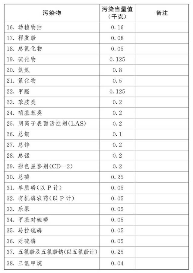 新澳精准资料免费提供219期｜词语释义解释落实