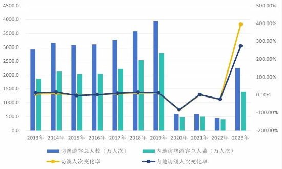 2024澳门天天六开彩免费香港｜全面数据应用分析