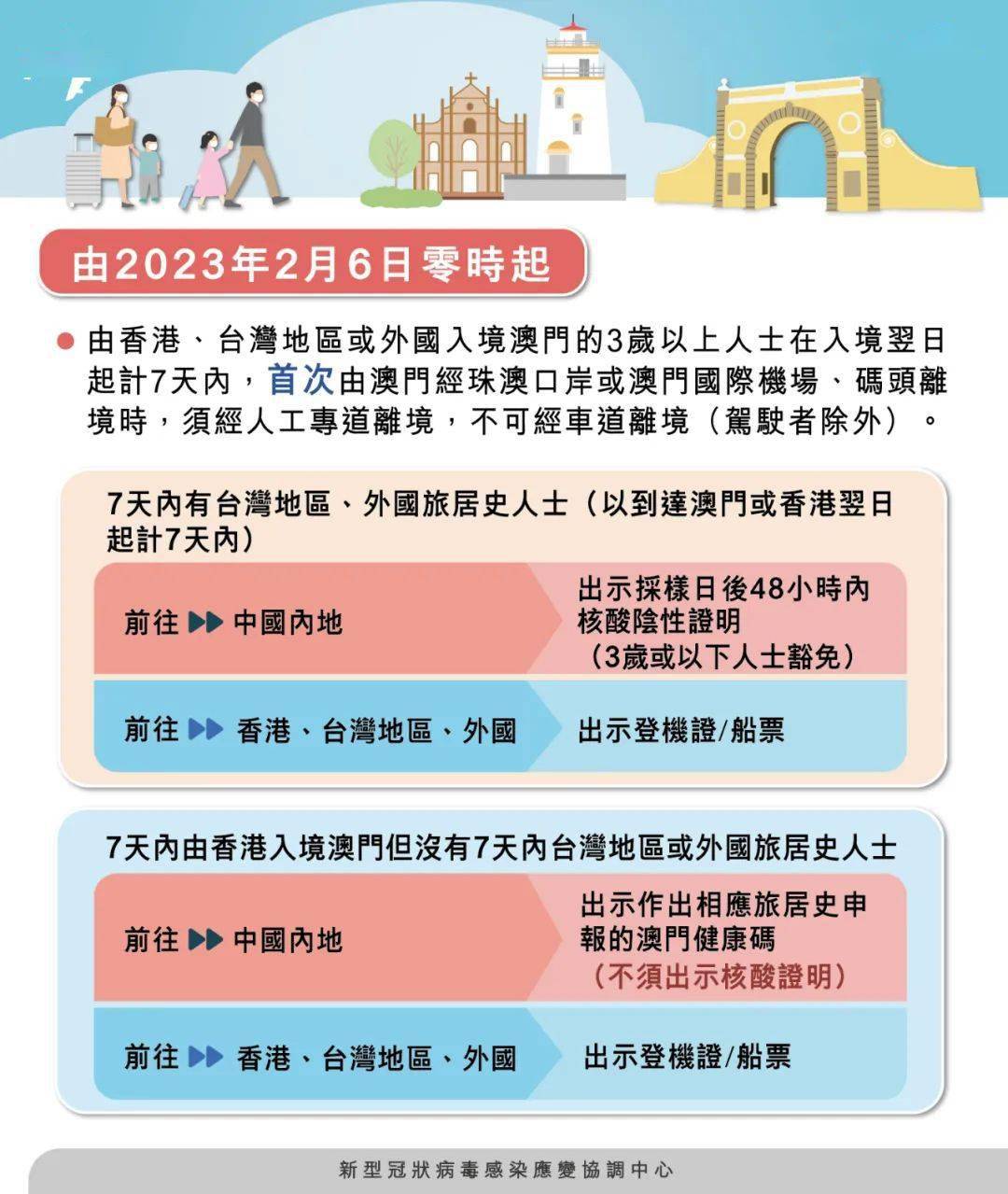 新澳门期期准｜最新答案解释落实