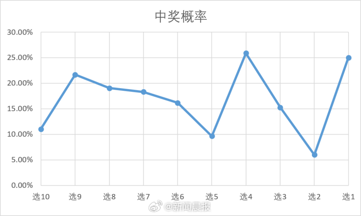 新澳门天天开好彩大全生日卡｜广泛的解释落实方法分析