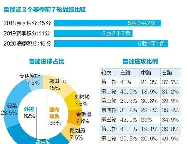 今晚澳门特马开的什么｜全面数据应用分析