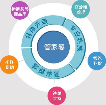 2023管家婆精准号码,深层设计数据策略_影像版46.581