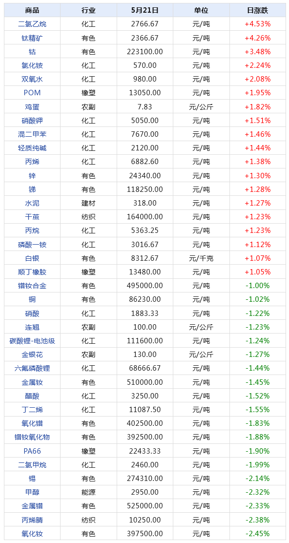 2024年新澳门天天开奖免费查询,数据驱动执行方案_Premium85.330