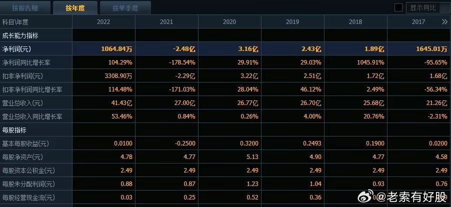 新澳准资料免费提供,动态调整策略执行_VE版33.516