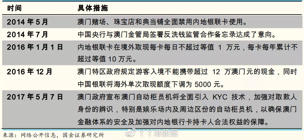 新澳门一码一码100准确,国产化作答解释落实_Kindle10.386