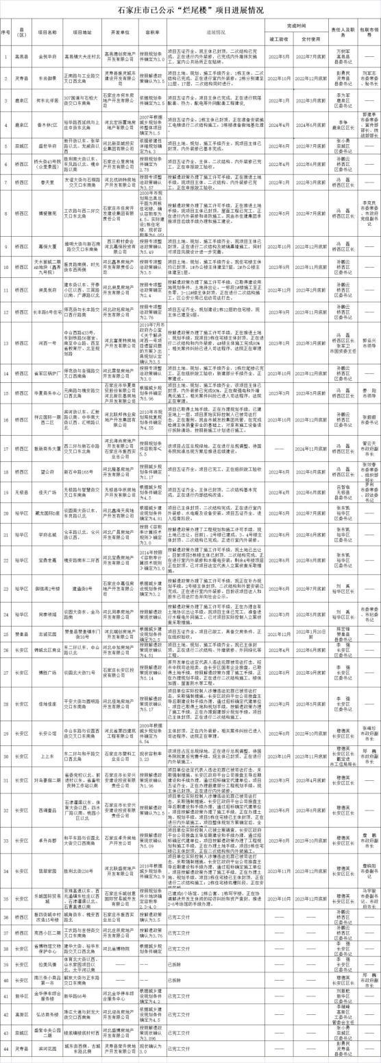 石家庄永邦天汇最新动态全面解析