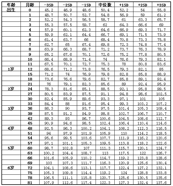 最新中国儿童身高标准，了解、应用及关注要点