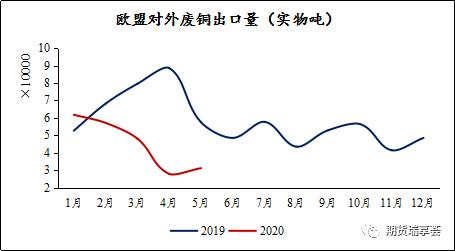 铜价分析最新动态与影响因素概览