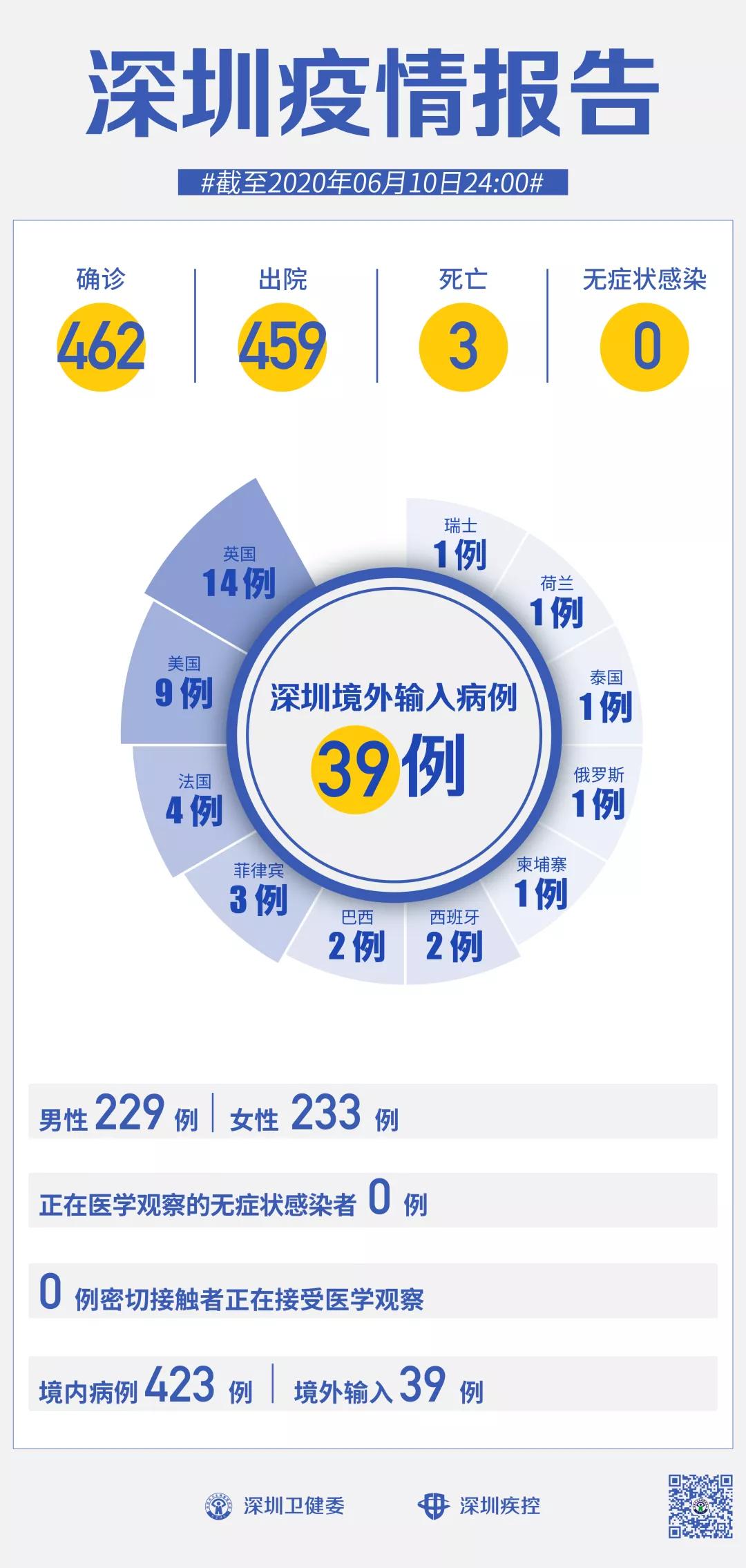 全球面临新型病毒严峻挑战