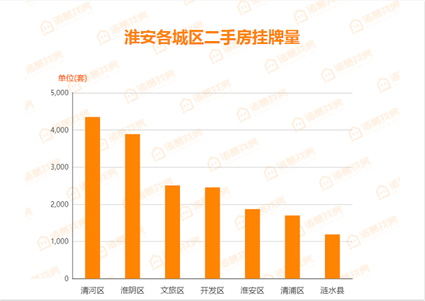 涟水房价动态更新，最新市场走势与购房指南