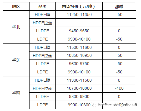 PE价格最新动态及市场走势与影响因素深度解析