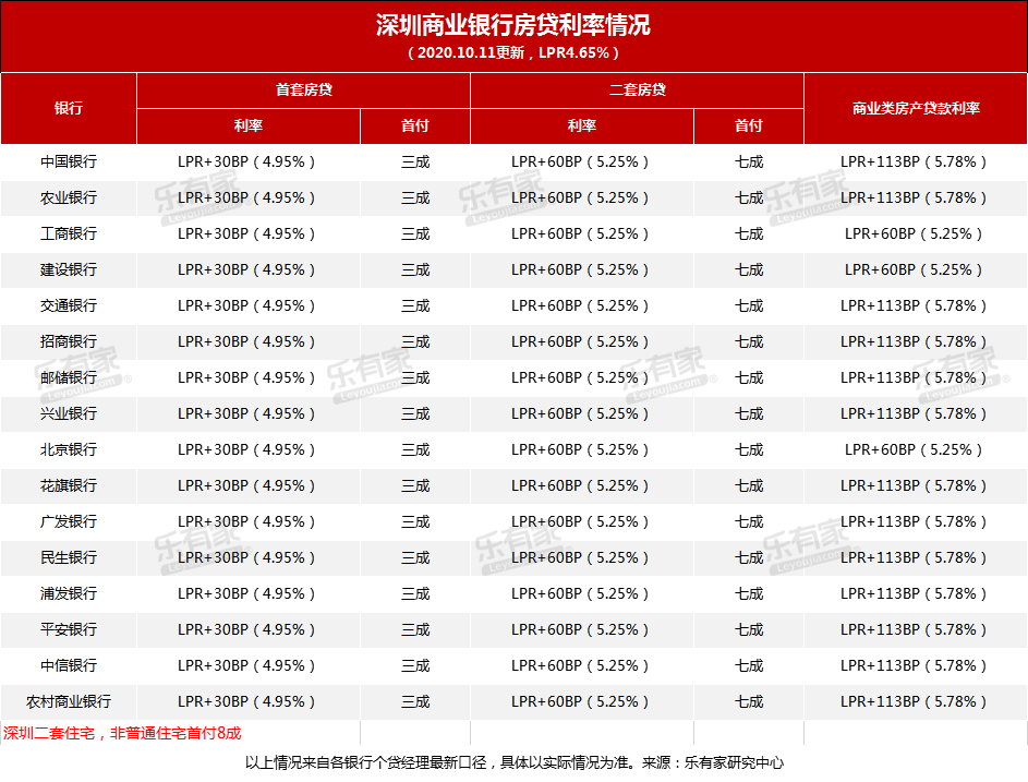 最新月供表，购房者的必备指南