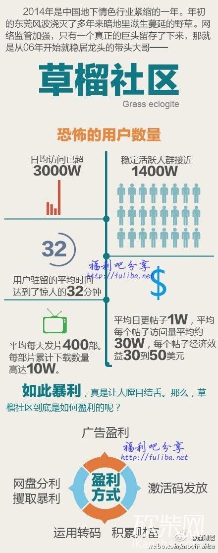 2015年草社区榴莲热潮的独特观察