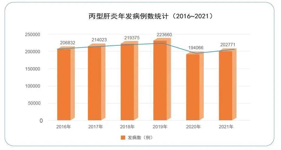 丙肝研究、预防与治疗最新进展速递