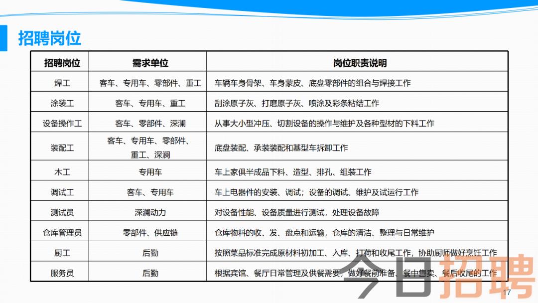 盐城最新招工信息全面解析