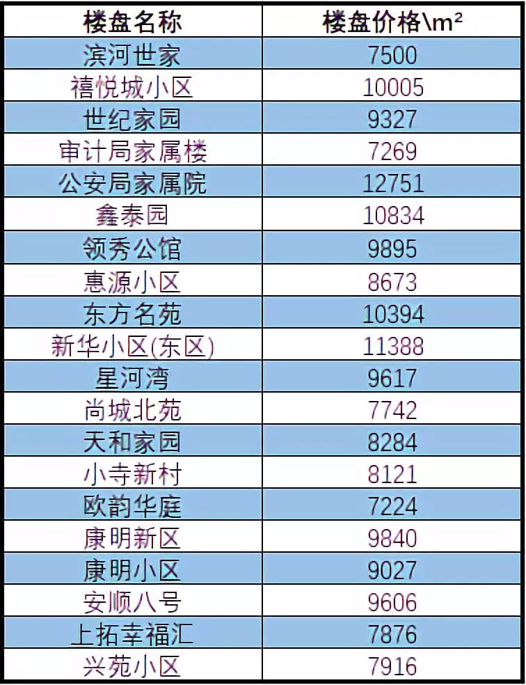 河北保定最新房价走势与市场趋势深度解析