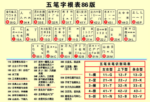 极点五笔最新输入法，高效便捷的文字输入体验之旅