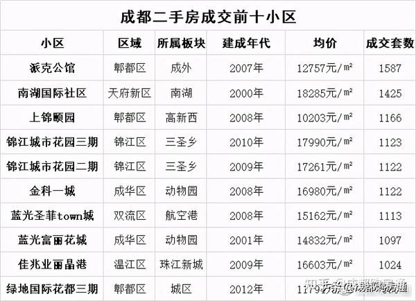 十二星城最新房价动态与市场趋势解析