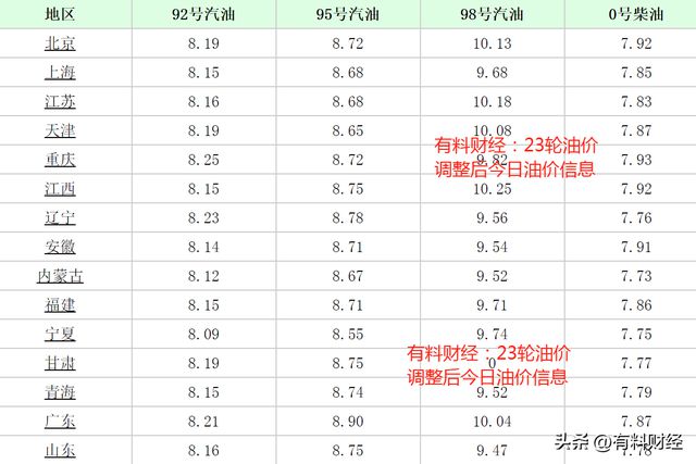 贵州92号汽油最新价格动态解析