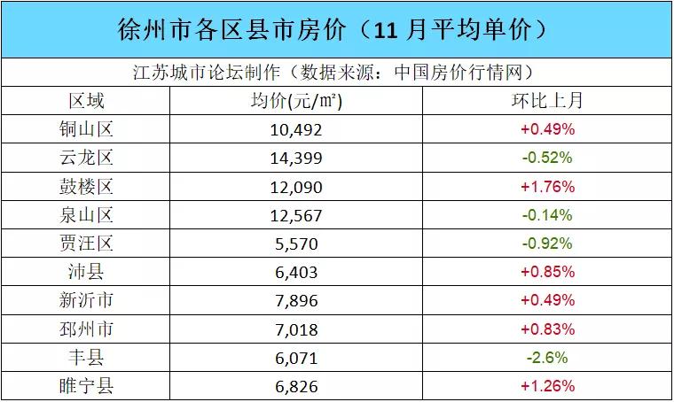 丰县房价最新动态，市场走势分析与购房指南