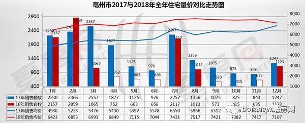 亳州房价最新动态，市场走势分析与购房指南