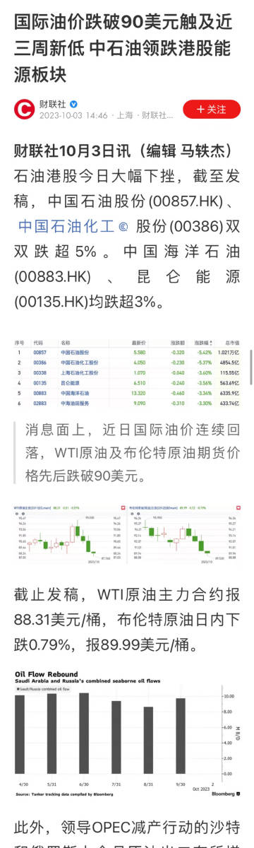 今日国际原油市场走势分析与发展动态观察，最新新闻与市场观察