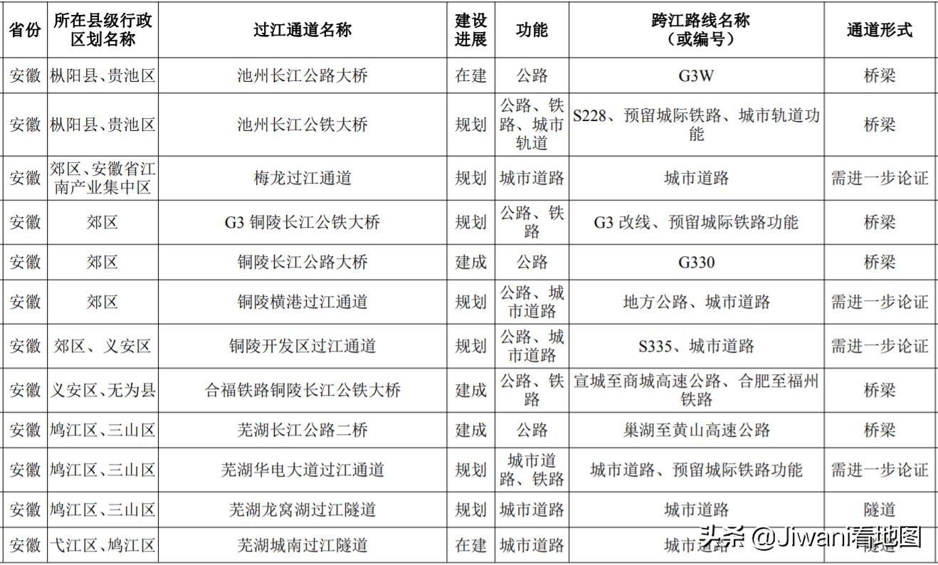 铜陵过江隧道建设进展及未来展望的最新消息