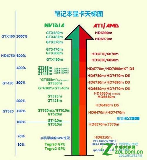 最新笔记本显卡性能排行，技术与性能的完美结合