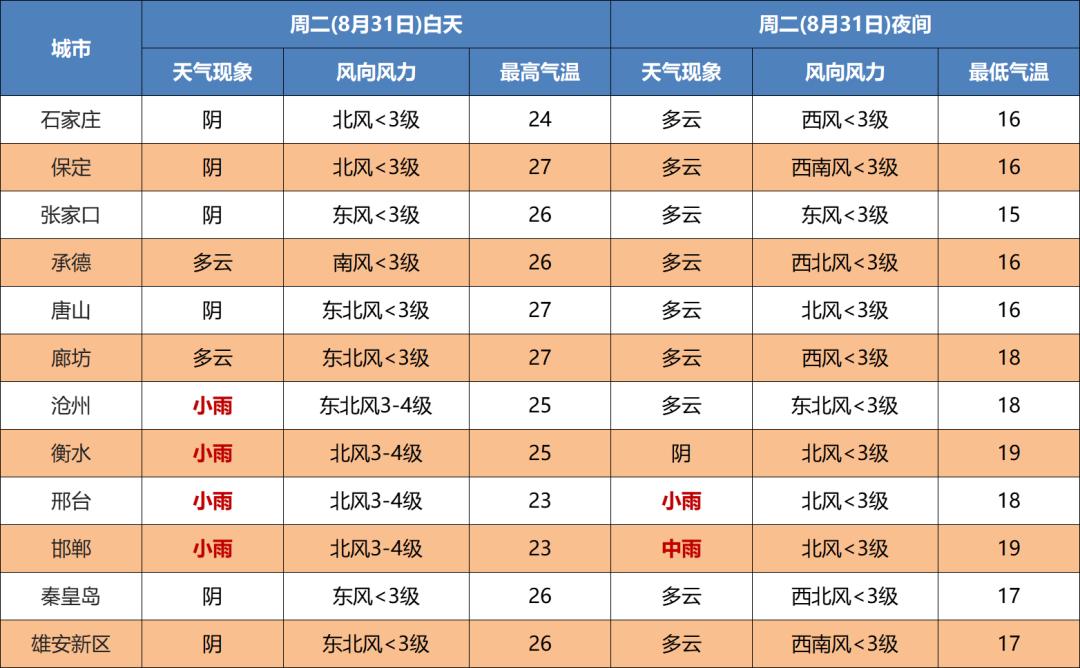 河北邢台暴雨最新动态，城市与人民的共同抗击