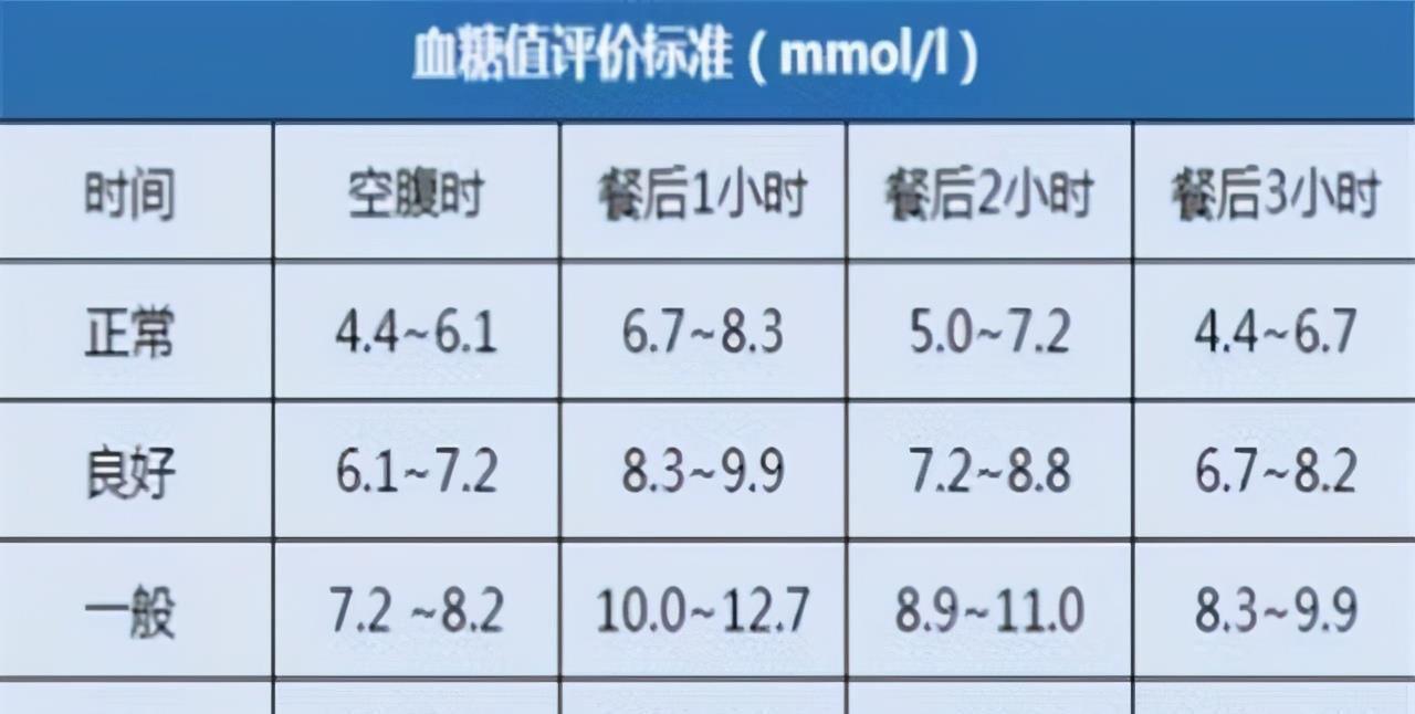 血糖正常值最新标准及其重要性解析