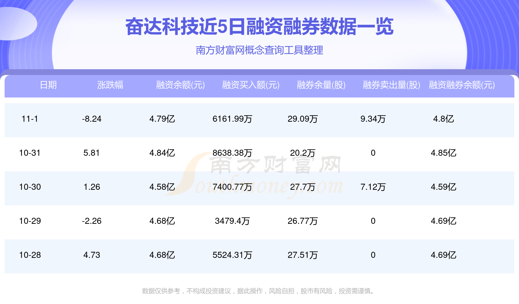 奋达科技股票最新动态全面解读